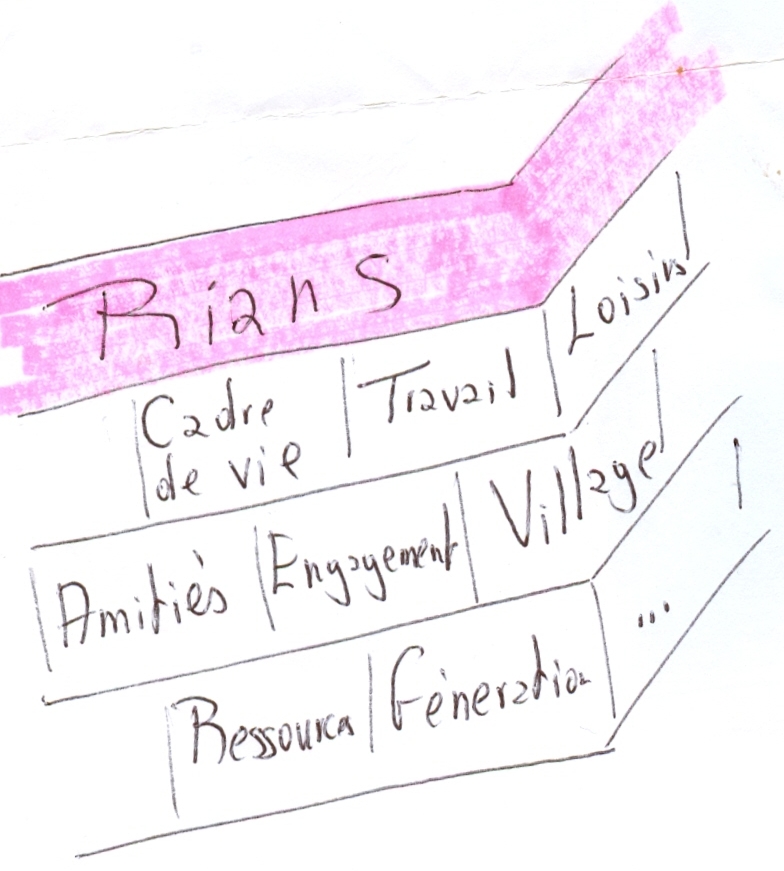 Proposition n�FR12